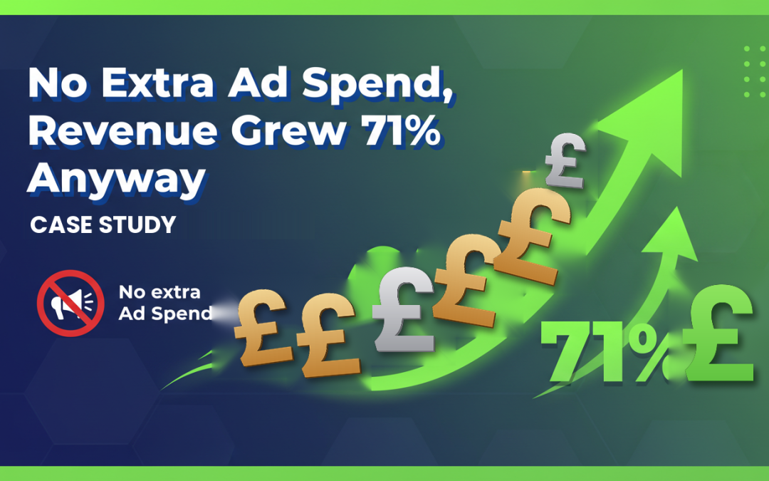 Same Ad Budget, Bigger Results: 71% Growth